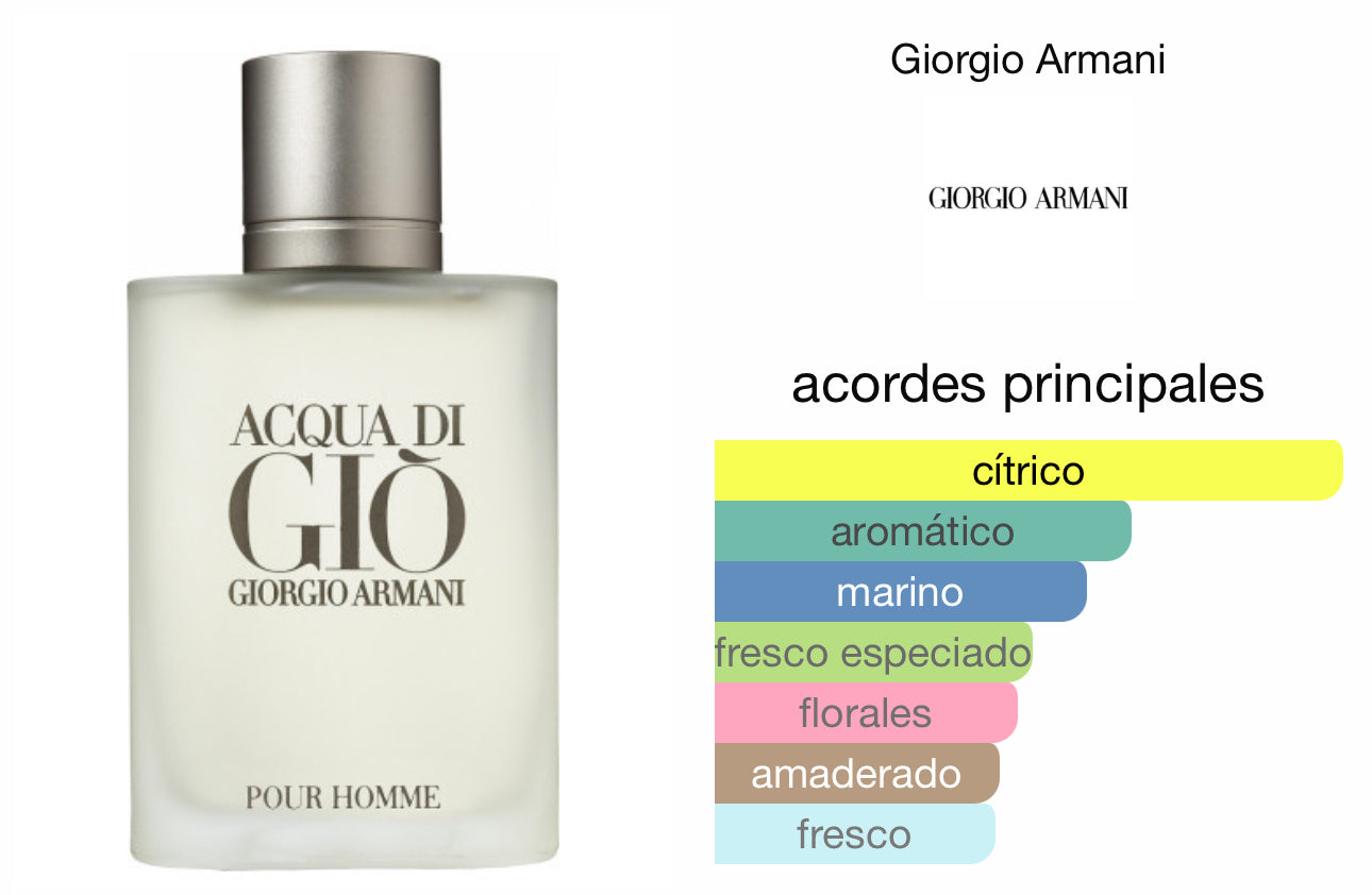 Giogio Armani - Acqua Di Gio Edt 100ml