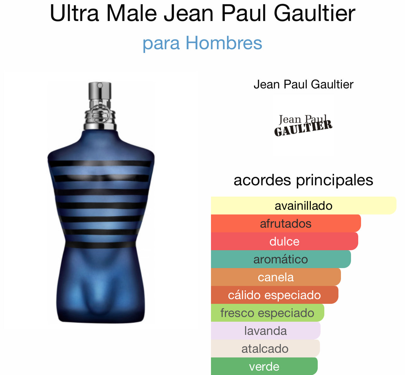 (Por Pedido)Jean Paul Gaultier - Ultra Male Intense EDT